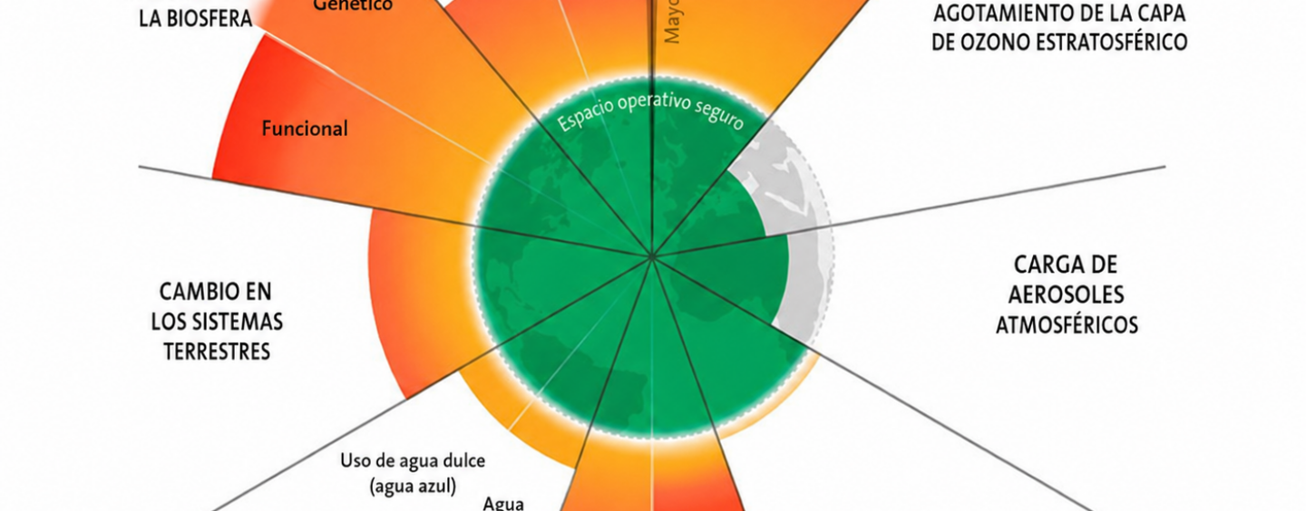 Glosario del colapso: Los límites planetarios