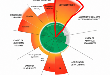 Glosario del colapso: Contaminación química o nuevas entidades