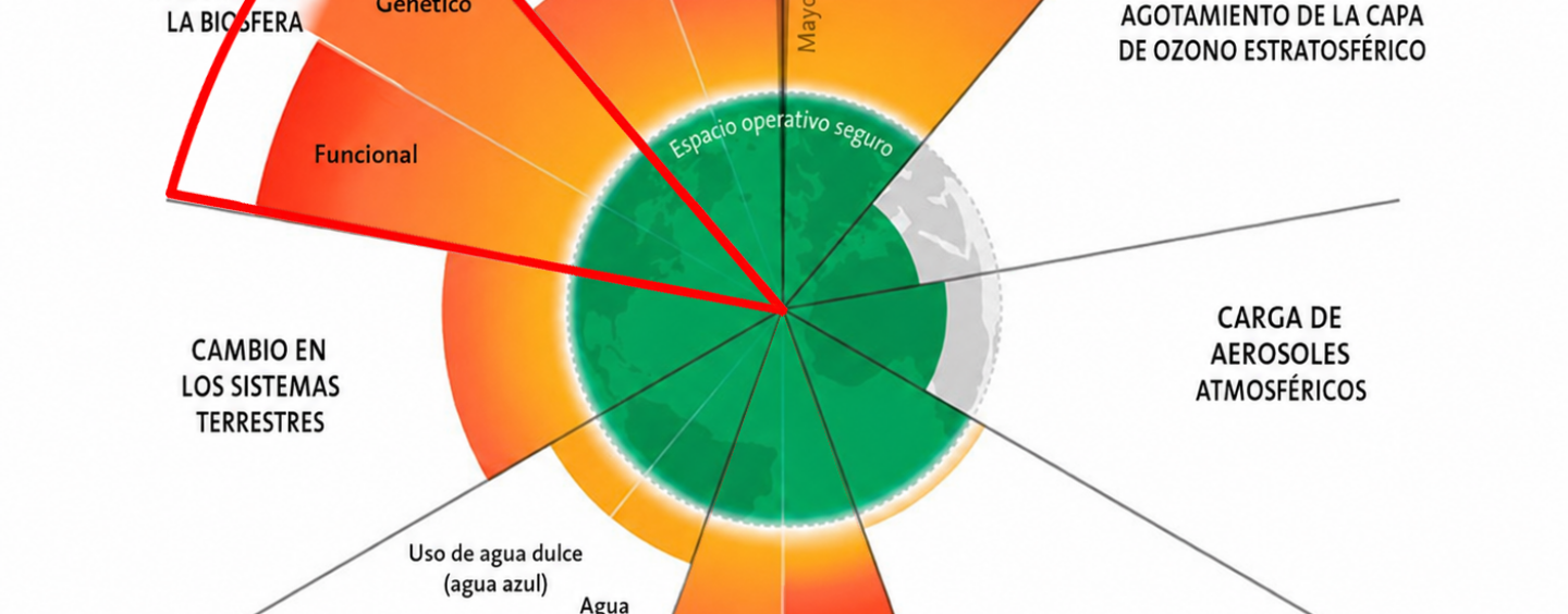 Glosario del colapso: la integridad de la biosfera