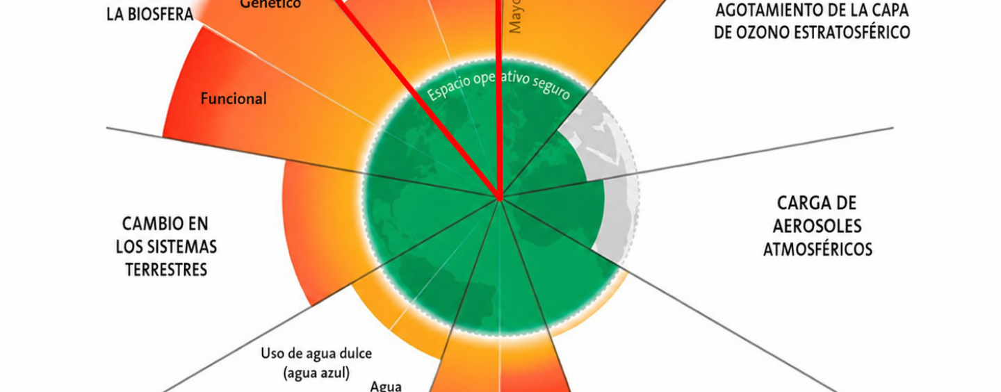 Glosario del colapso: el cambio climático