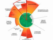 Glosario del colapso: el cambio climático