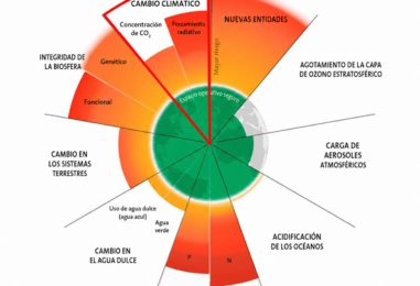 Glosario del colapso: el cambio climático