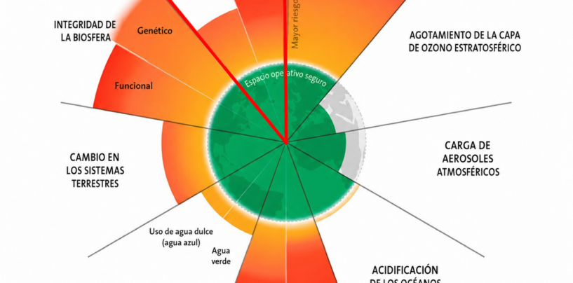 Glosario del colapso: el cambio climático
